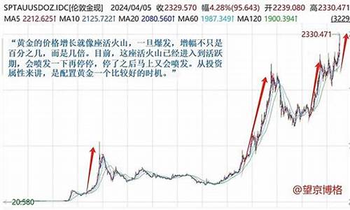 石家庄今天黄金价多少钱一克_石家庄目前金价走势如何