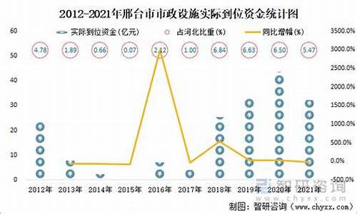 2021年邢台油价_今日邢台油价92汽油