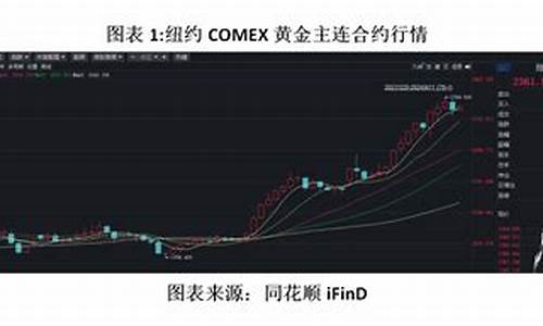 国际金价下跌一度_国际金价下跌影响金首饰吗