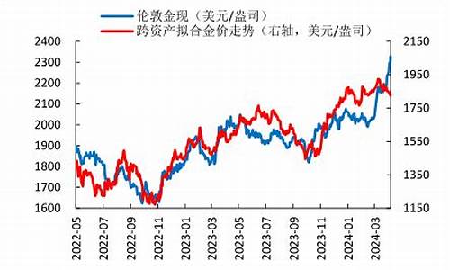 国际金价1月30_国际金价1月份