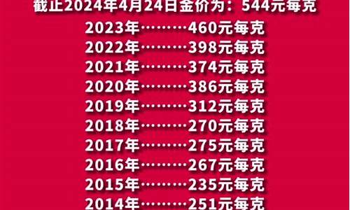 今日金价徐州_睢宁金价2020