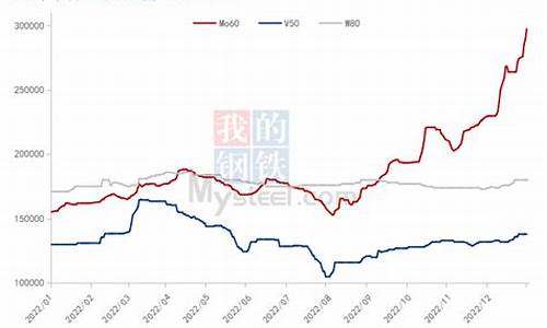 浙江合金价格走势分析_浙江合金价格走势