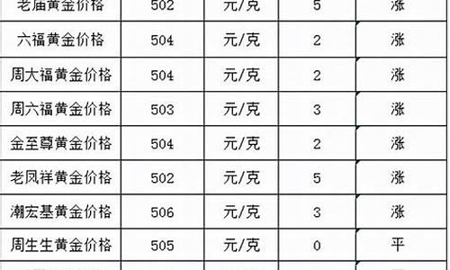 乌鲁木齐今日金价查询_乌鲁木齐金价今天