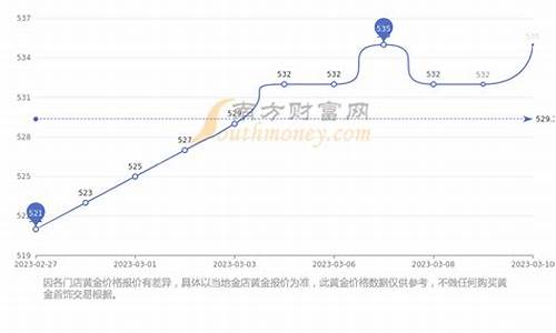 河南黄金今天什么价格_河南金价查询系统