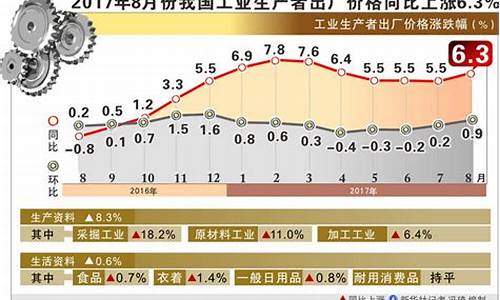 17年8月黄金价格_2017年8月份金价