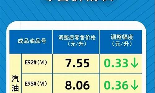 河南油价下次下调时间表_河南油价下次下调