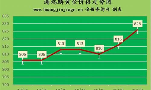 谢瑞麟近半年金价_谢瑞麟今日金价多少一克