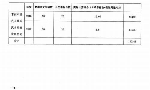 浦北财政补助资金价格_浦北财政补助资金价格查询