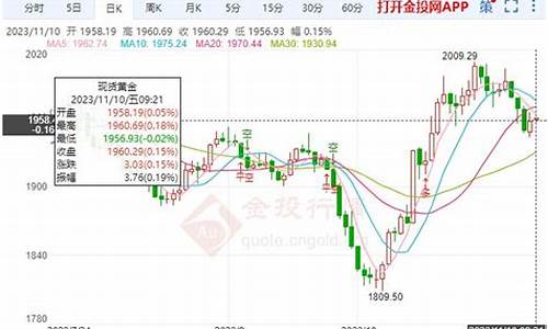 午间金价走势如何分析_午间金价走势如何