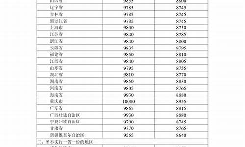 河南98汽油价今日价格_河南镇平98油价