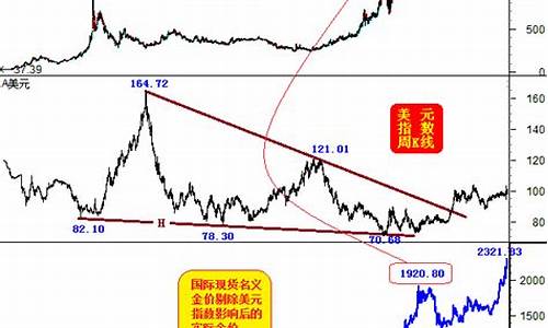 通俗金价与美元关系_通俗金价与美元关系图