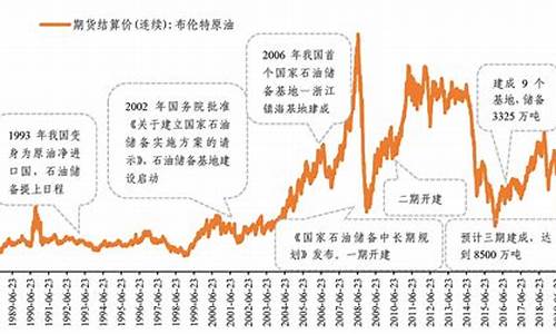 国际油价下跌国内油价不降令人愤怒_国际油价跌中国储备