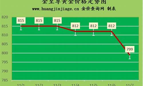 今日重庆金店最新价格_重庆实体金店金价